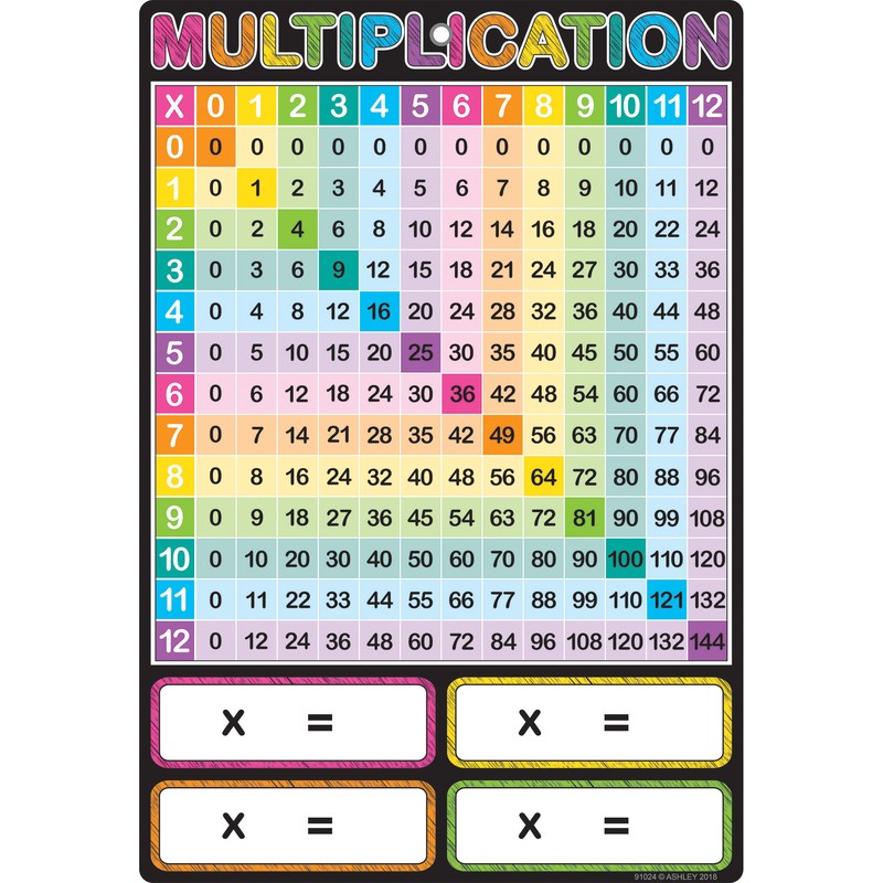 Smart Poly Chart, 13" x 19", Multiplication, w/Grommet