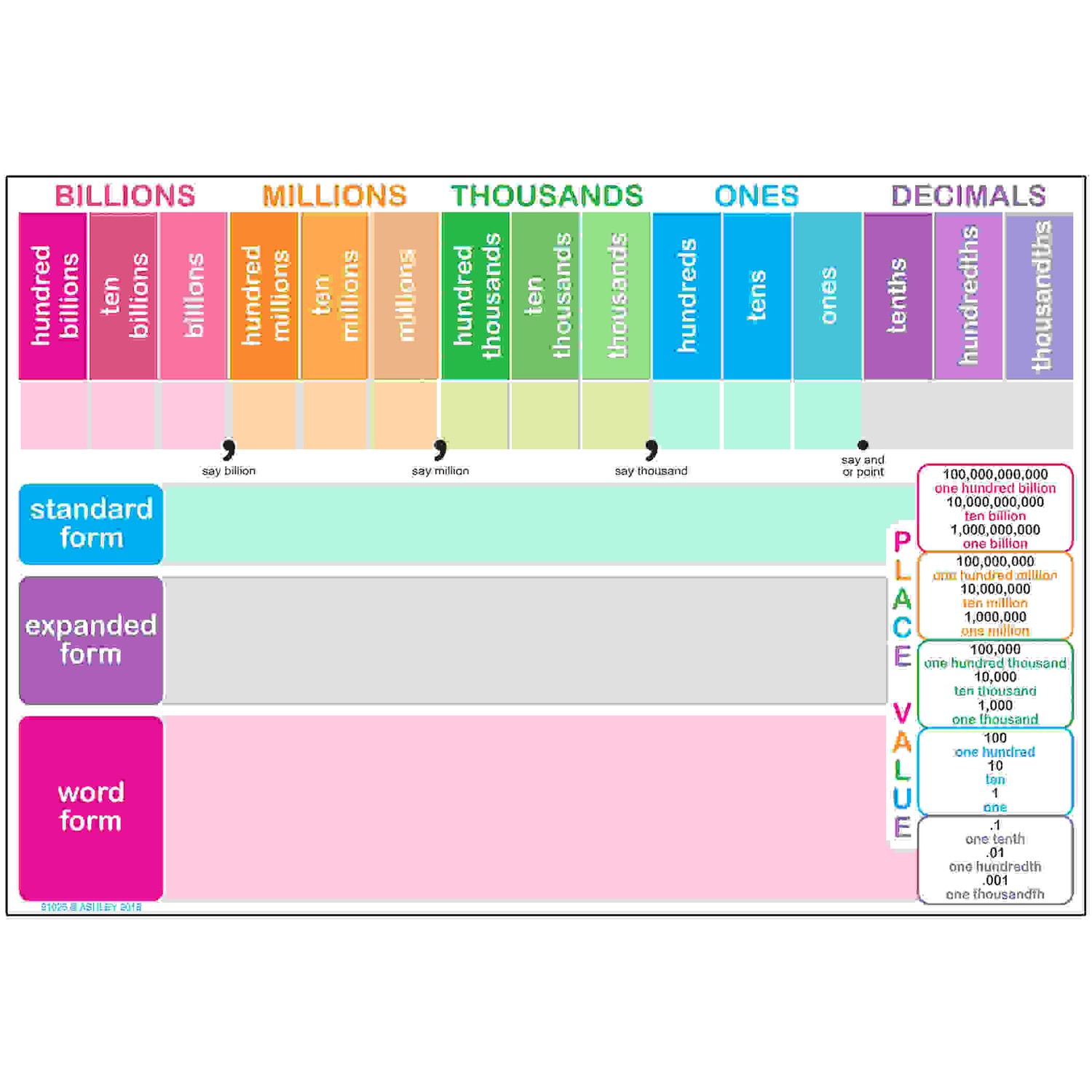 Smart Poly Chart, 13" x 19", Place Value