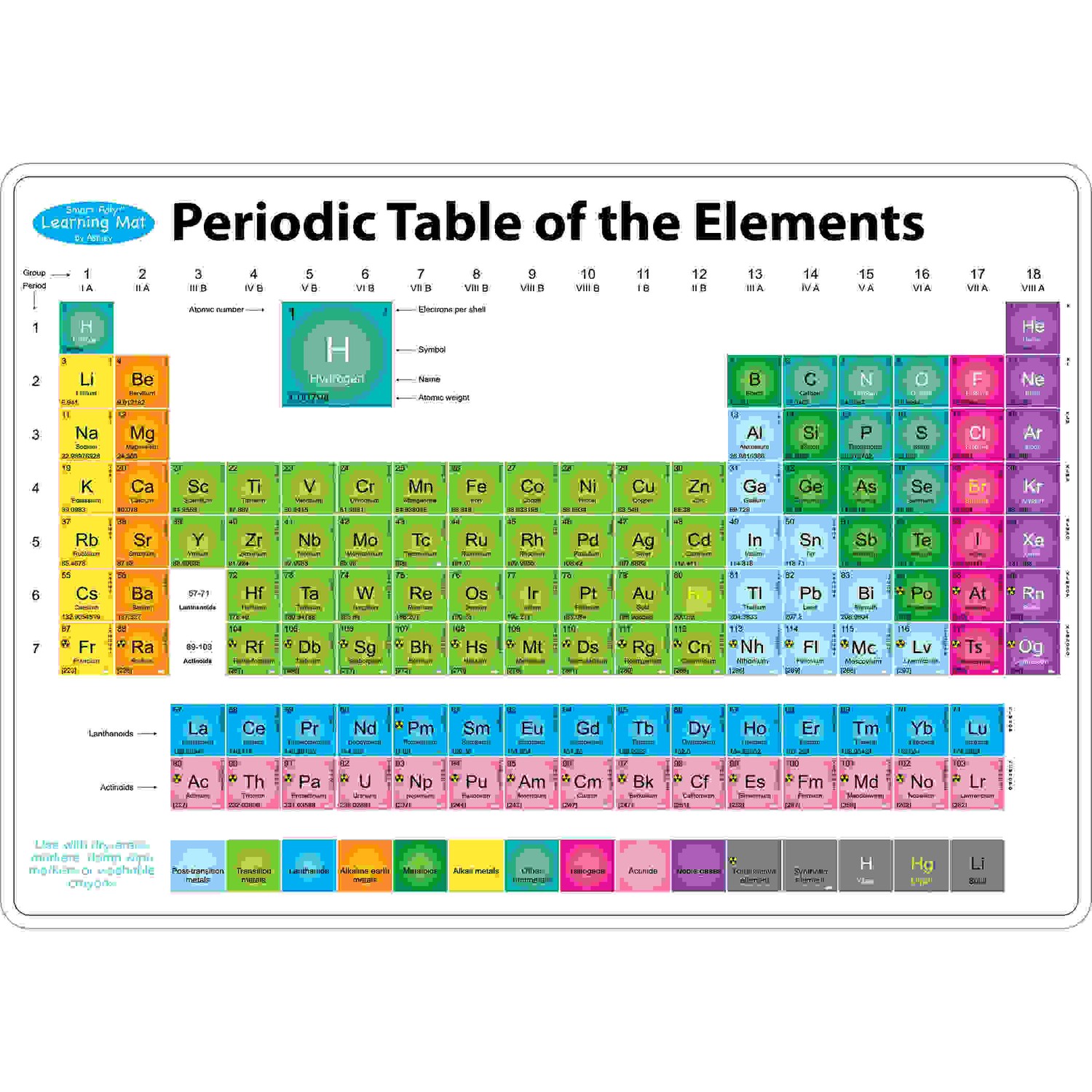 Smart Poly Learning Mat, 12" x 17", Double-Sided, Periodic Table of the Elements
