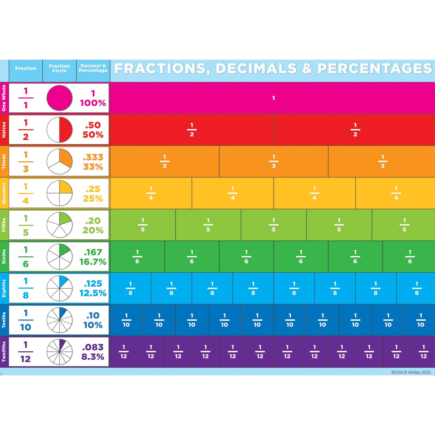 Smart Poly PosterMat Pals Space Savers, 13" x 9-1/2", Fractions Basic