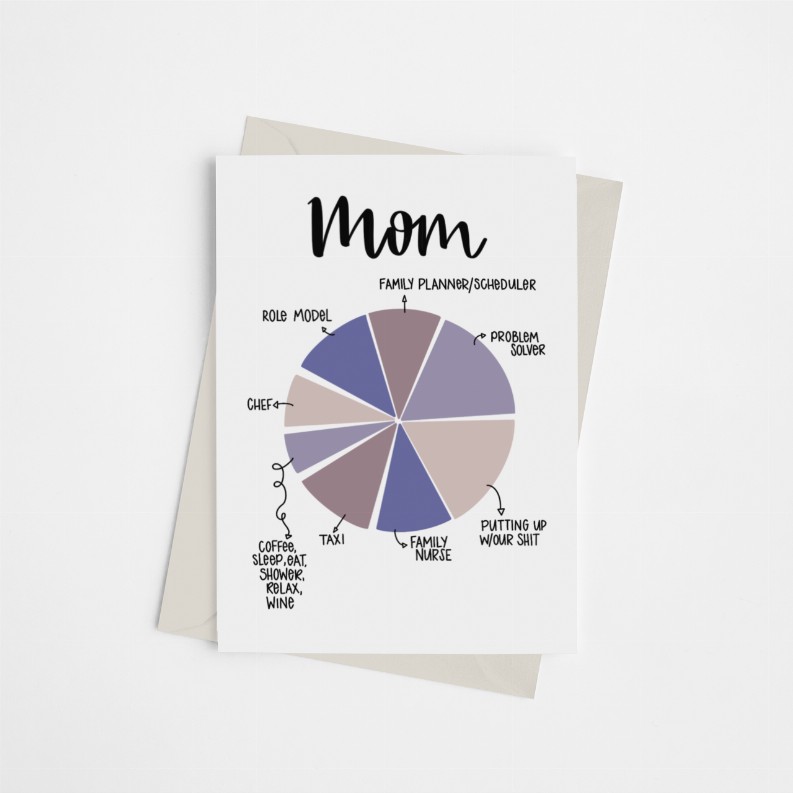 Mom Pie Chart - Greeting Card