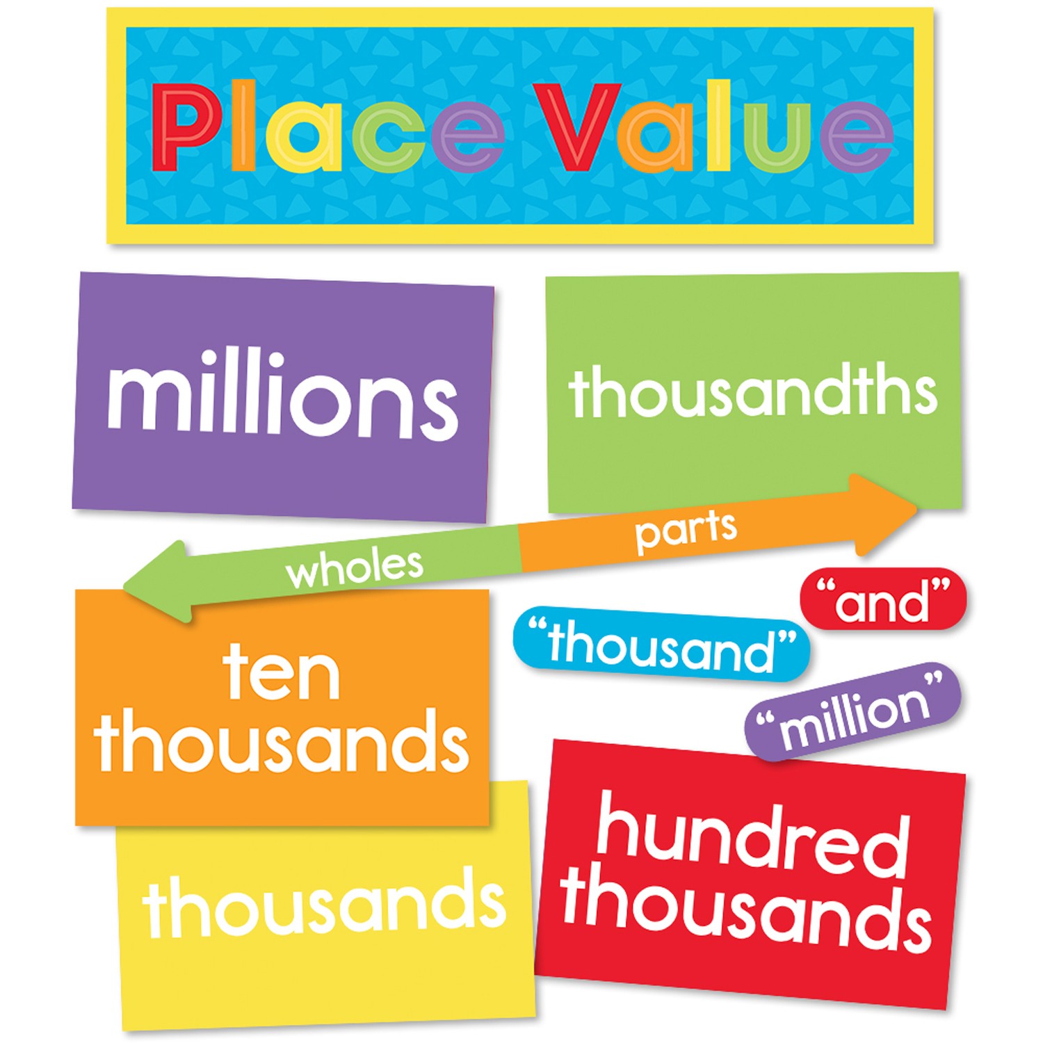 Understanding Place Value Mini Bulletin Board Set, 20 Pieces