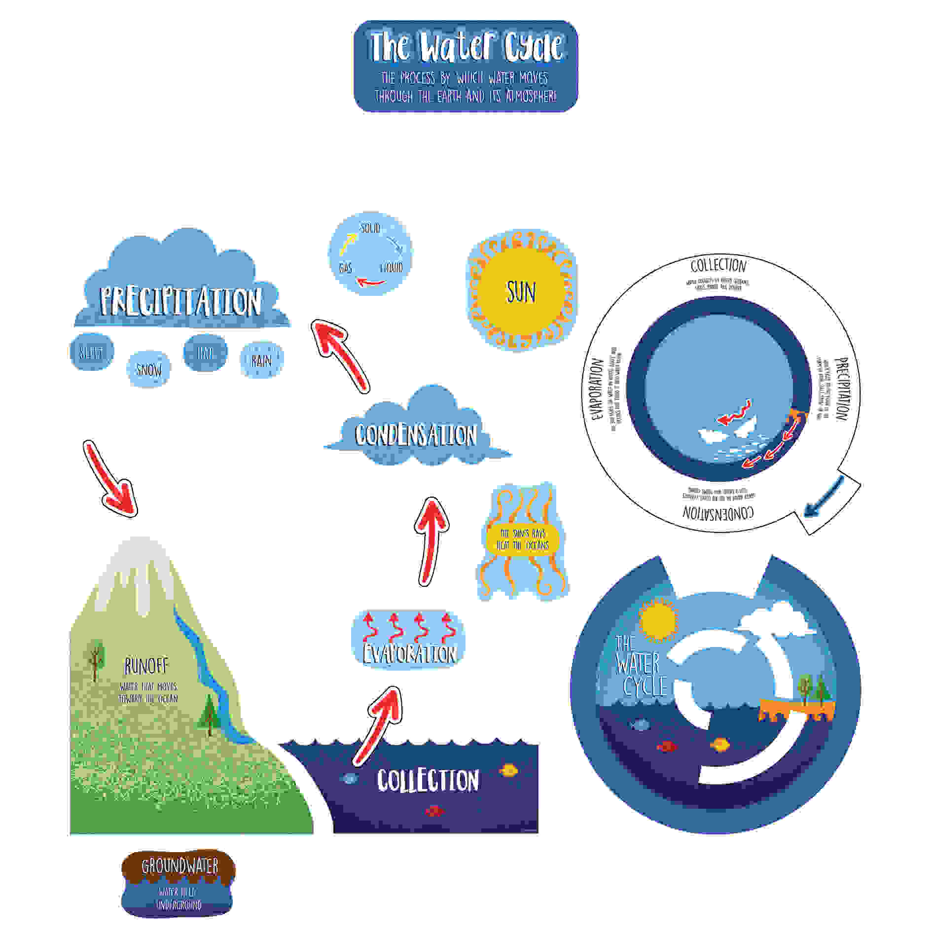 Water Cycle Bulletin Board Set, 20 Pieces