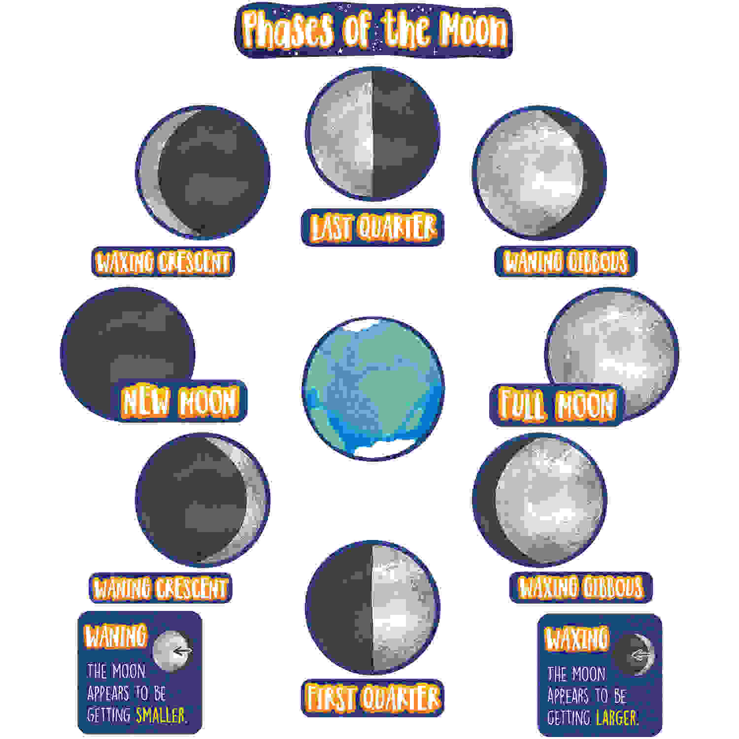 Phases of the Moon Mini Bulletin Board Set, Grade 3-6, 24 Pieces