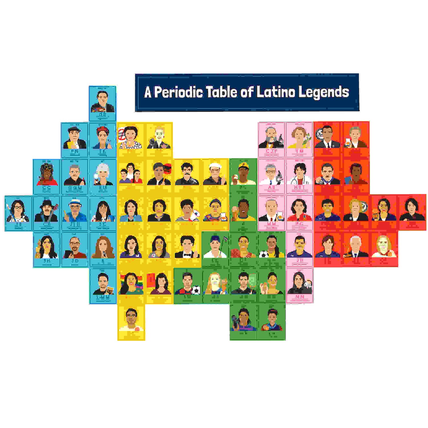 Amazing People: Latino Legends Bulletin Board Set