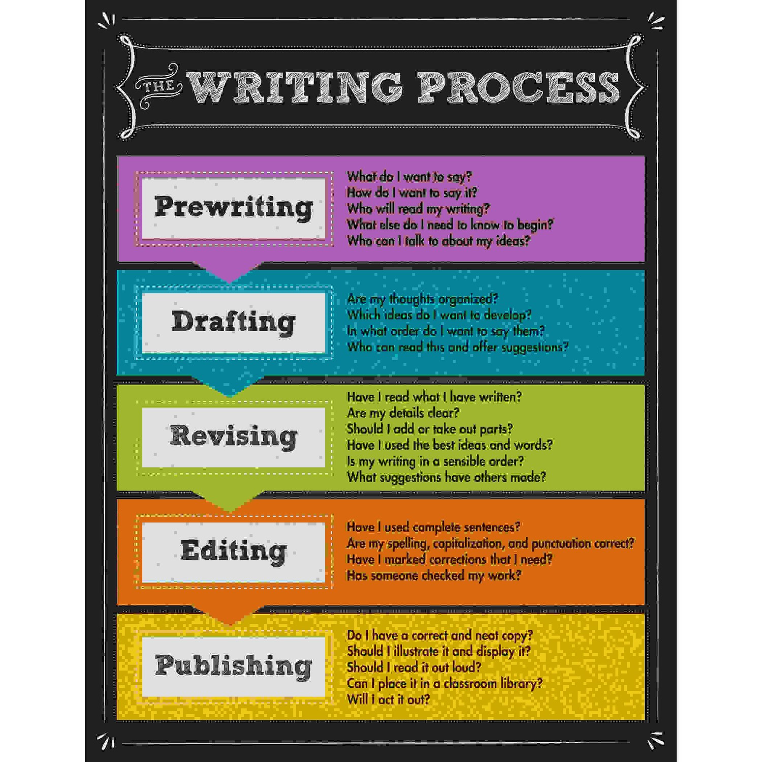 The Writing Process Chalkboard Chart, Grade 2-8