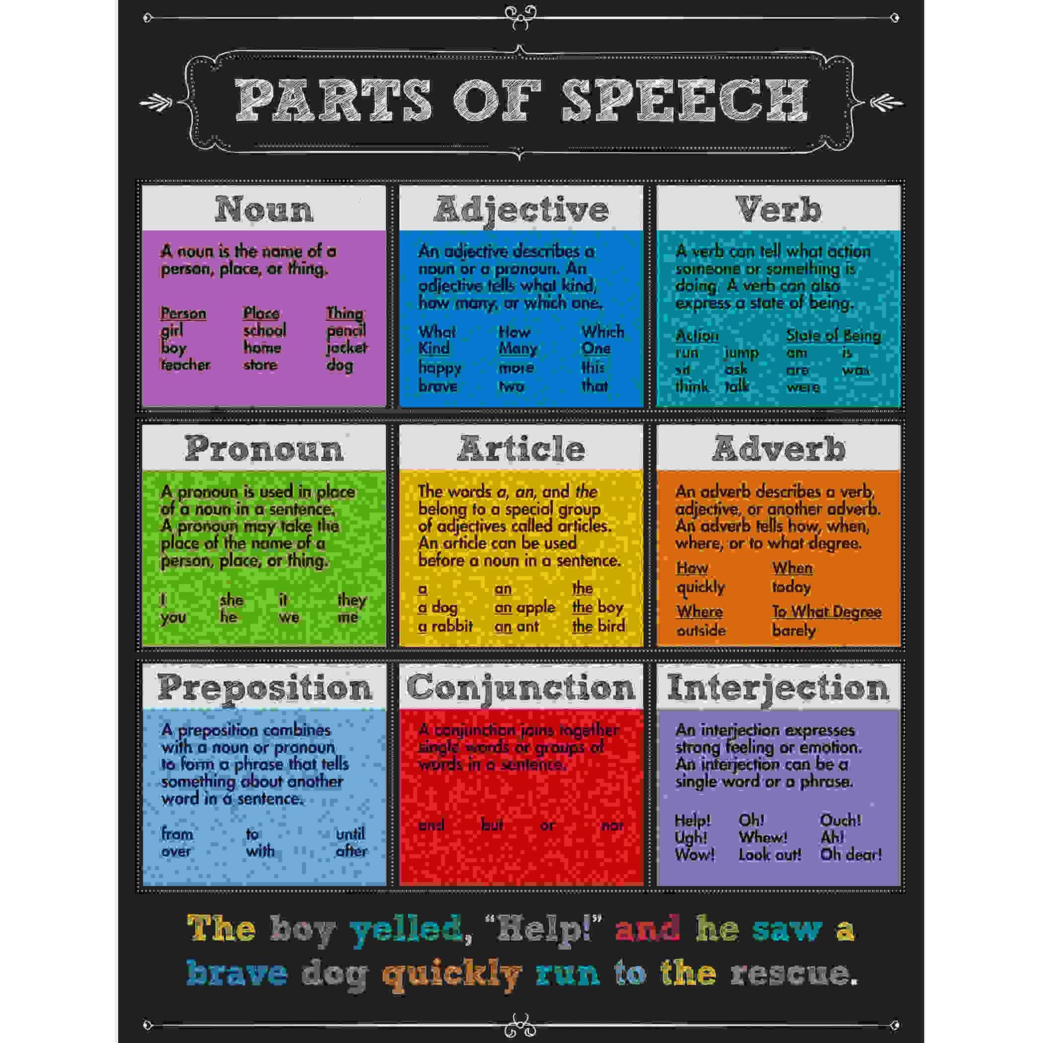 Parts of Speech Chart, Grade 4-8