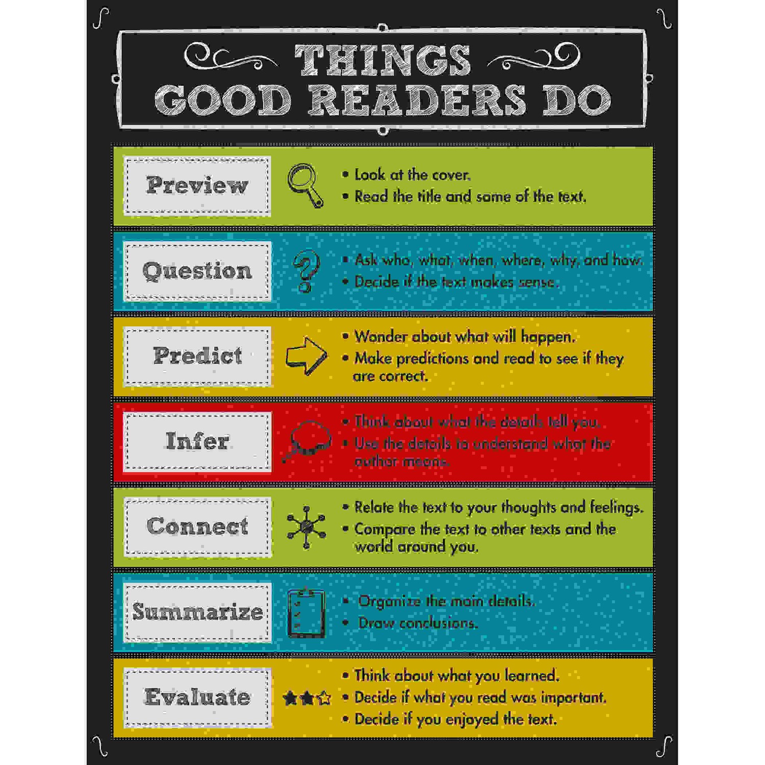 Things Good Readers Do Chalkboard Chart, Grade 2-8