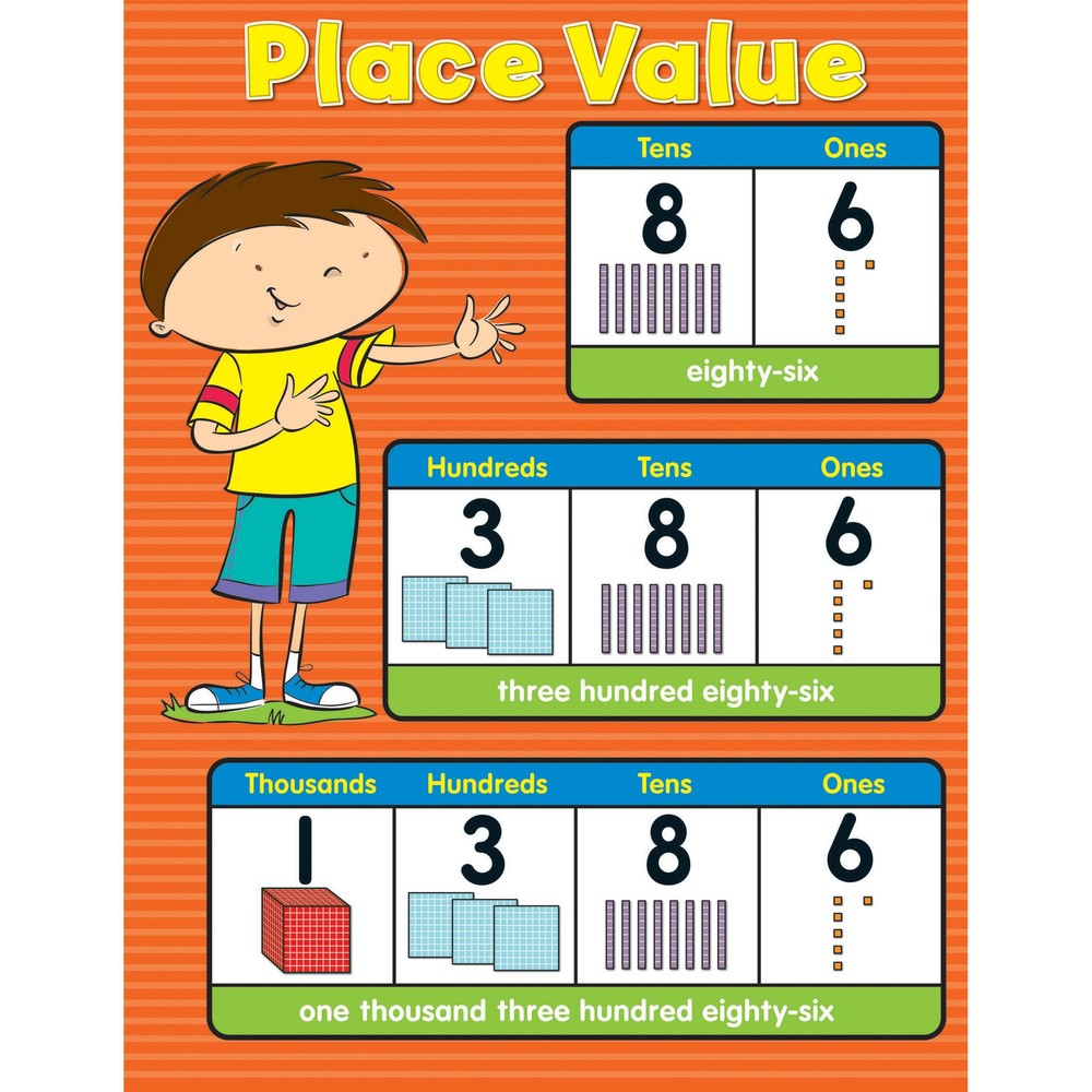 Place Value Chart, Grade K-5