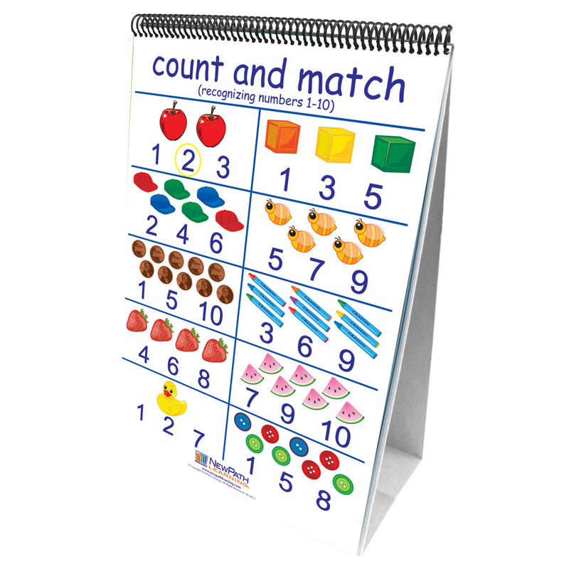 Number Sense Curriculum Mastery Flip Chart, 10 Pages