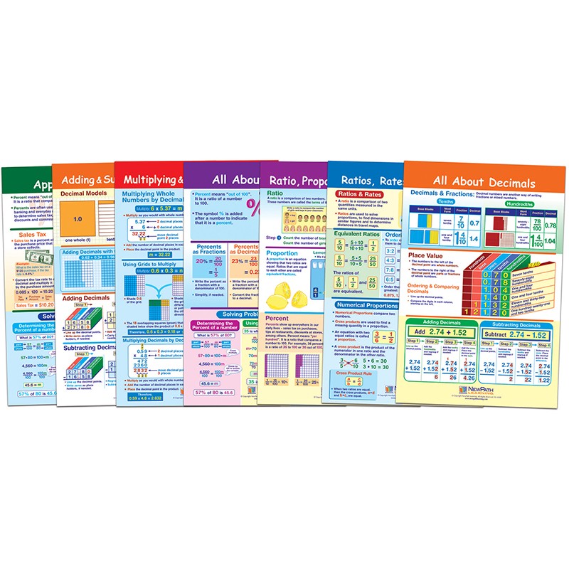 Math Bulletin Board Chart Set, Ratios, Decimals & Percents, Set of 7