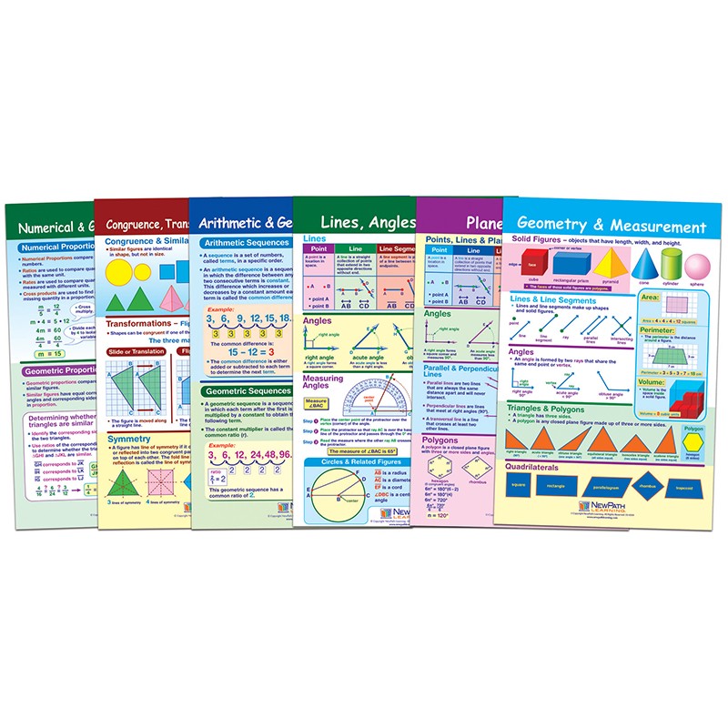 Math Bulletin Board Chart Set, Geometry, Set of 6