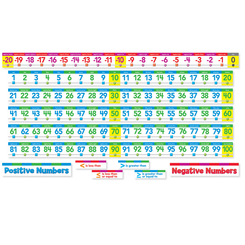 Number Line Bulletin Board