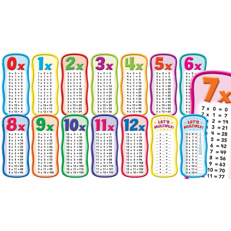 Multiplication Tables Bulletin Board