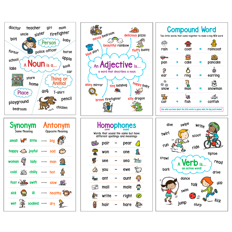 Language Arts Anchor Charts, Set of 6