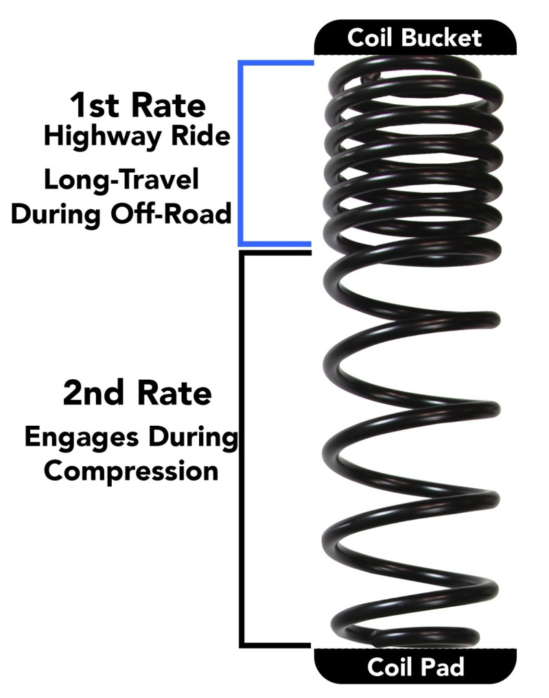 18-C WRANGLER JL 3.5-4 LIFT DUAL RATE LONG TRAVEL SPRGS INC (4)BLACK MAX SHOCKS ADJ FRT TRACKBAR