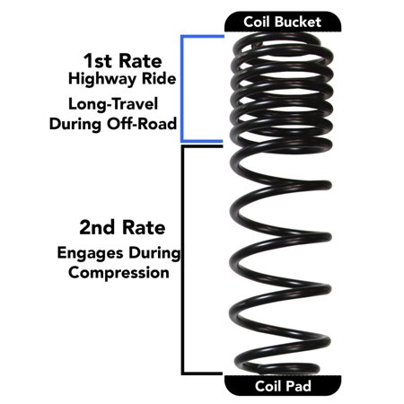 18-C JEEP WRANGLER JL 2-2.5 LIFT DUAL RATE LONG TRAVEL SPRGS INC (4) M95 SHOCKS