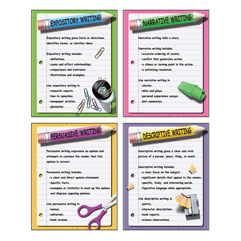 Four Types of Writing Posters, Set of 4