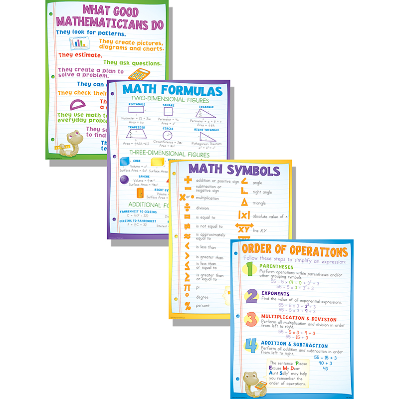 Math Basics Posters, Set of 4