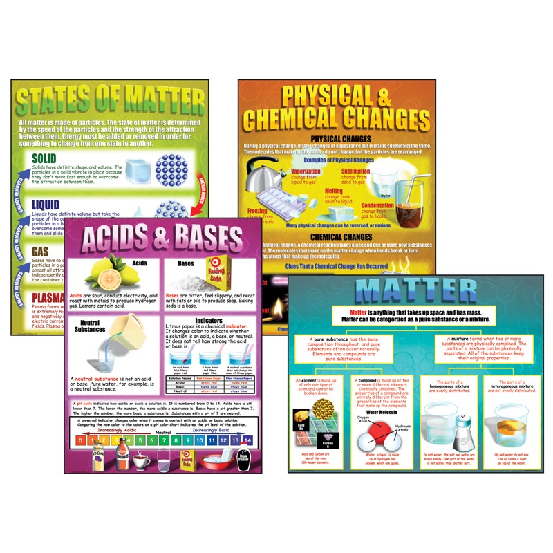 Chemistry Basics Posters, Set of 4