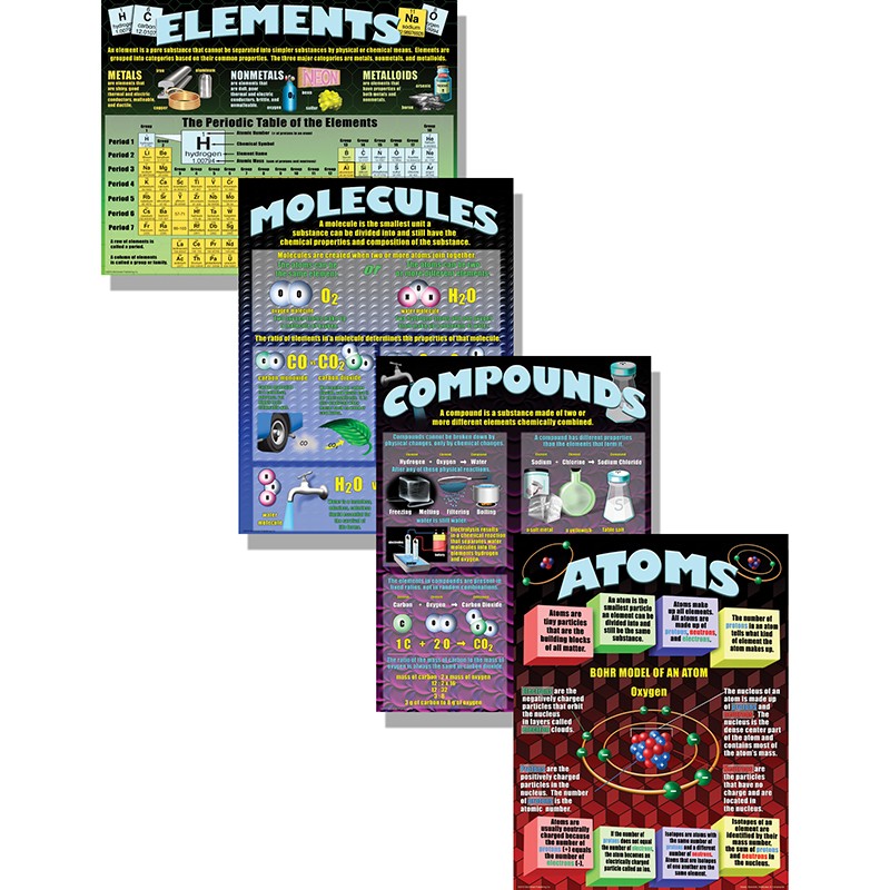 Atoms, Elements, Molecules, & Compounds Posters, Set of 4