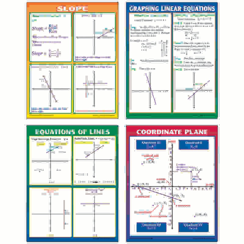 Graphing: Slope & Linear Equations Posters, Set of 4