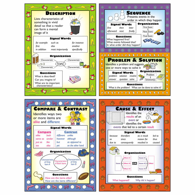 Informational Text Structures Posters, Set of 4