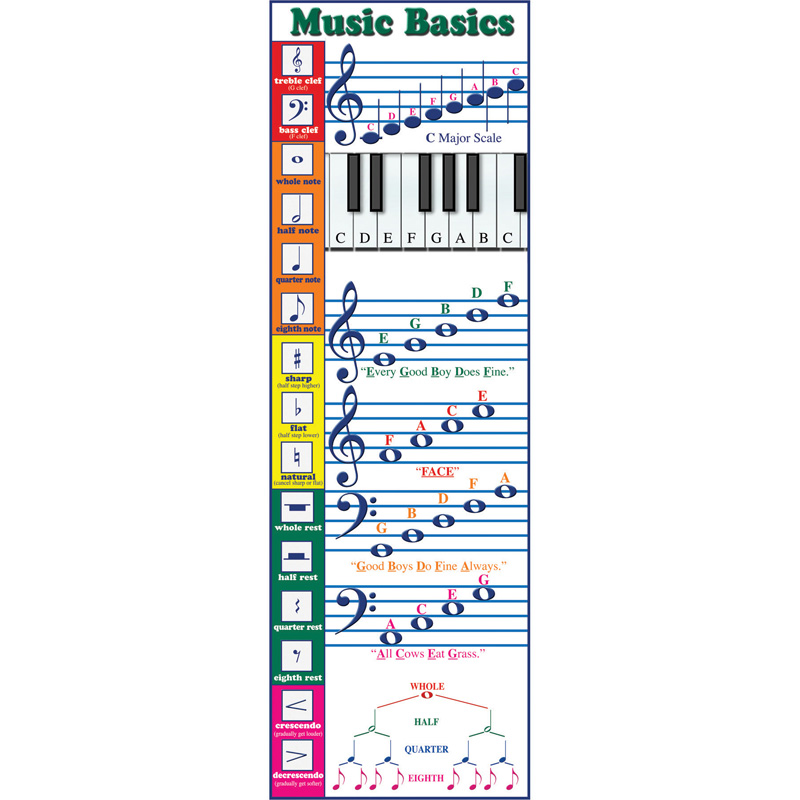 Music Basics Colossal Poster
