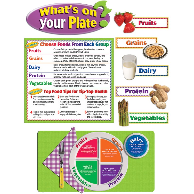 What's On Your Plate? Bulletin Board Set