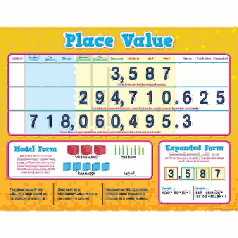 Place Value Chart