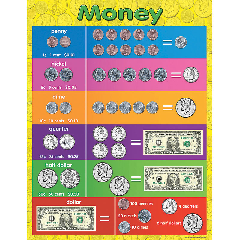 Money Chart