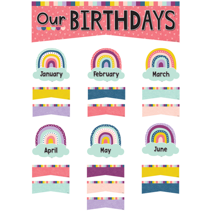 Oh Happy Day Our Birthdays Mini Bulletin Board Set
